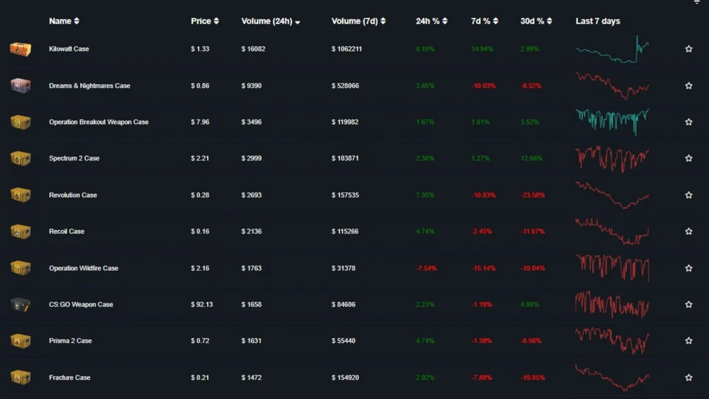 بازی Counter-Strike 2